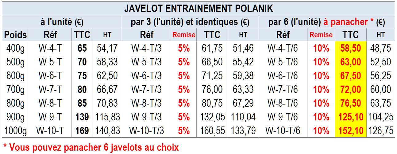 Javelot Polanik Entrainement W-4-T