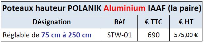 STW-01 Polanik